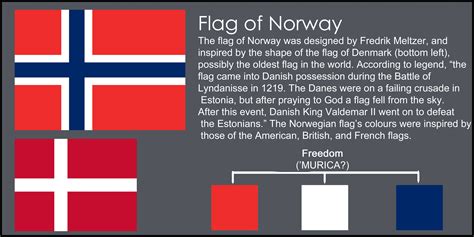 what does the norwegian flag represent